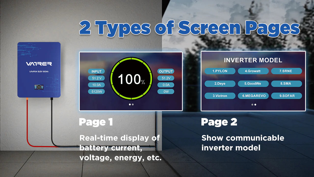 2 Types of Screen Pages