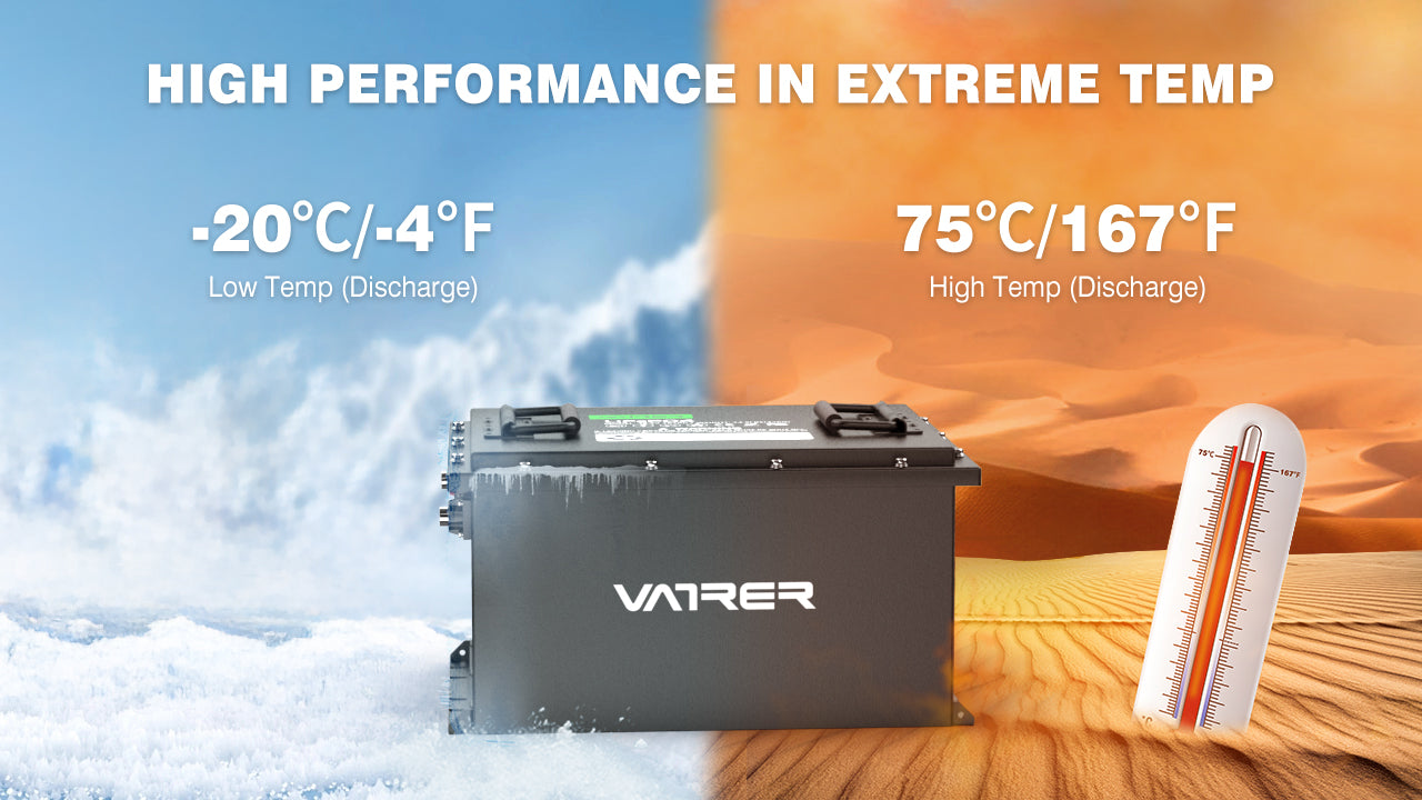 Temperature Protection for Optimal Performance