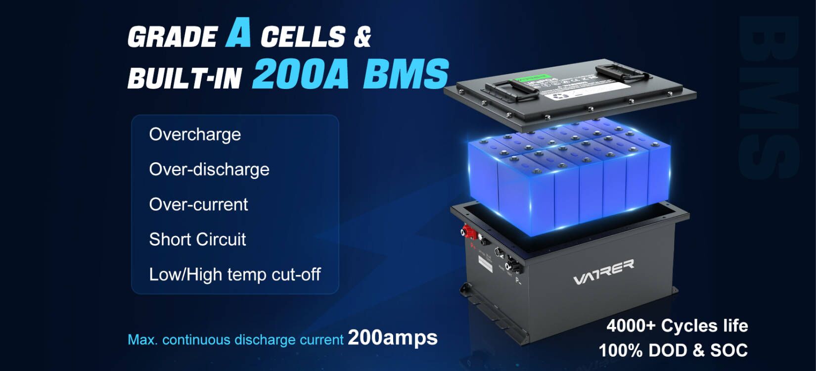 High-grade A Cells and Built-in 200A BMS