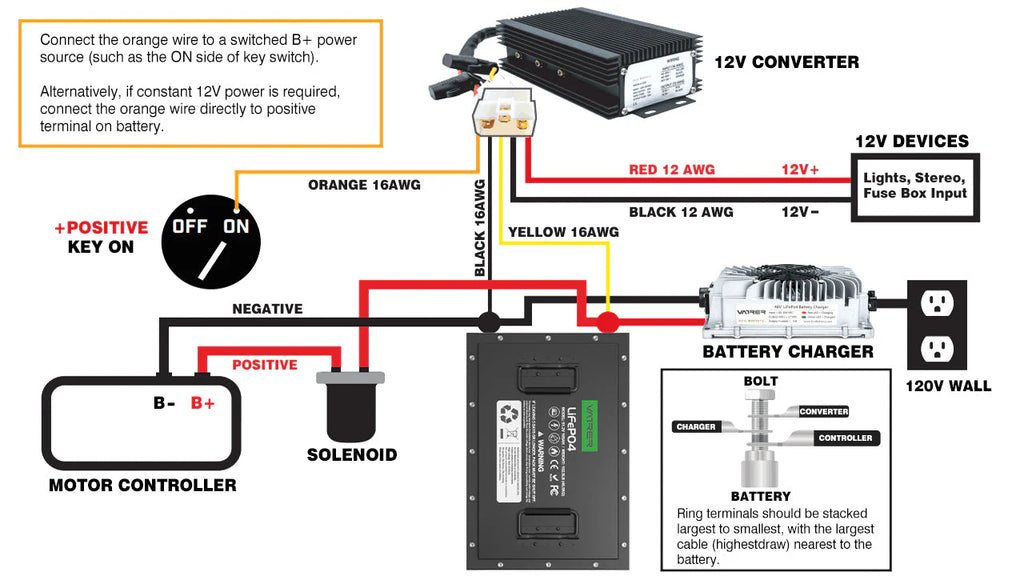 Vatrer golf cart battery wiring diagram