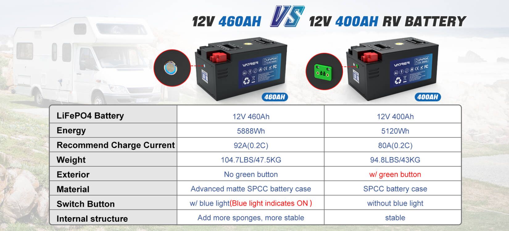 12V 460Ah VS 12V 400Ah RV バッテリー