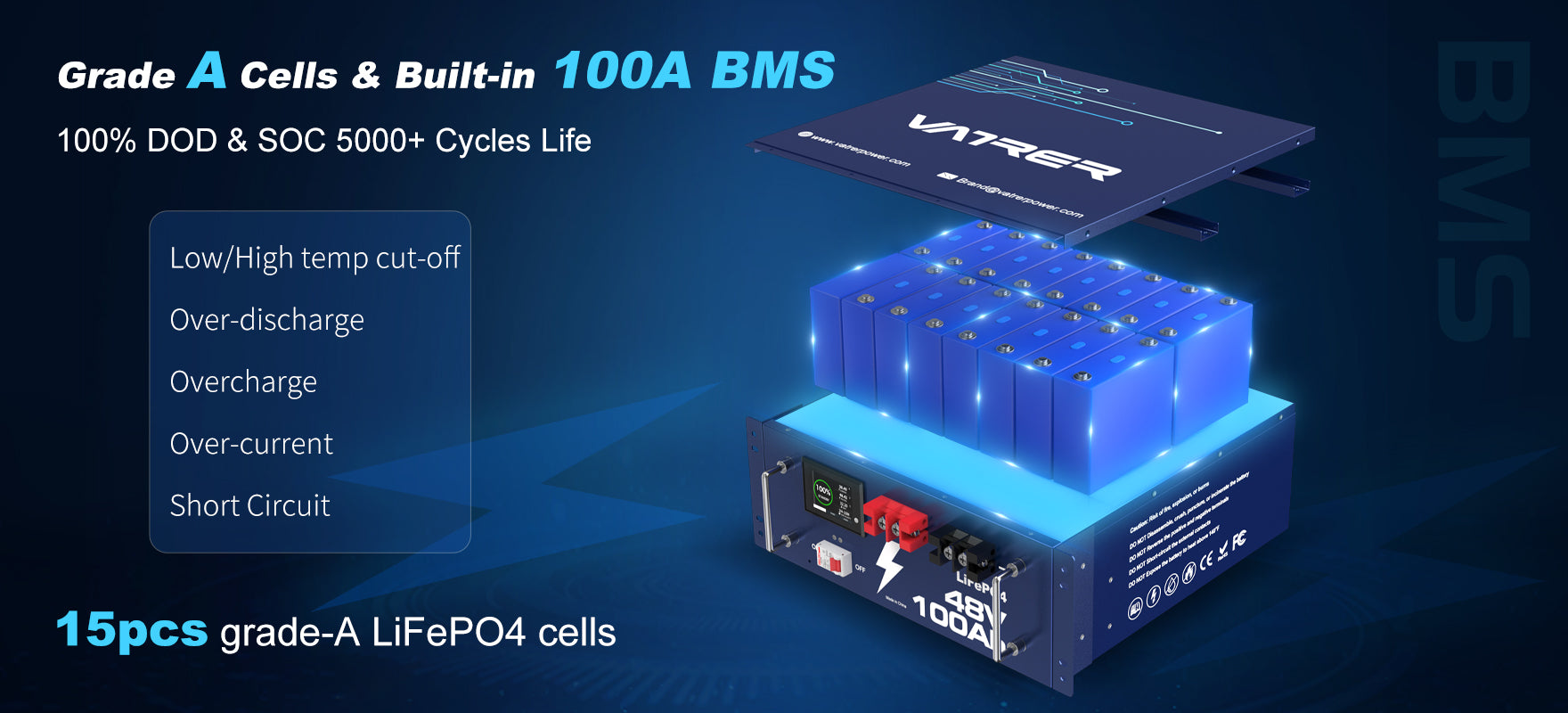 Grade A Cells & Built-in 100A BMS