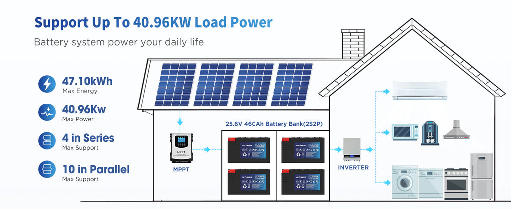 12V 230Ah 太陽電池 4S4P