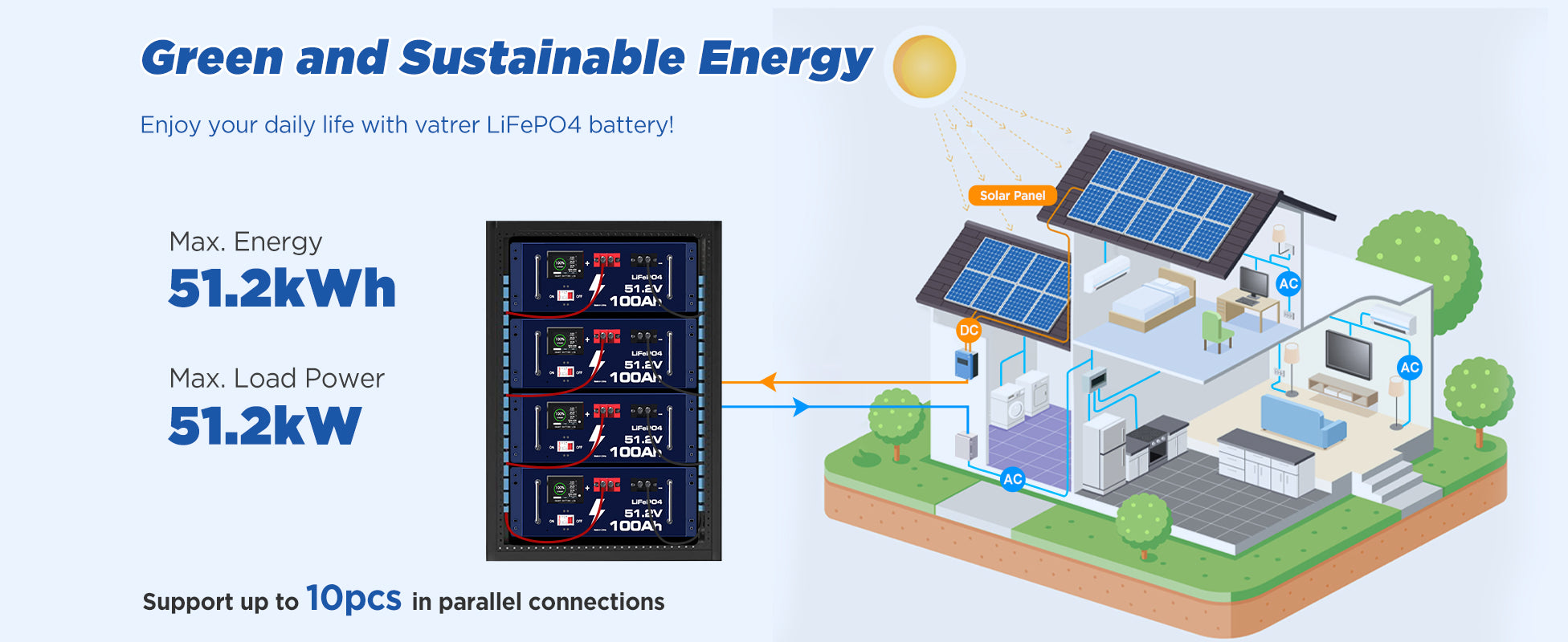 48V 100AH LiFePO4 Battery with Bluetooth, 5.12kWh Grade A Cells Lithium  Battery with 500A Peak Current, Up to 5000+ Deep Cycles Battery for Golf  Cart