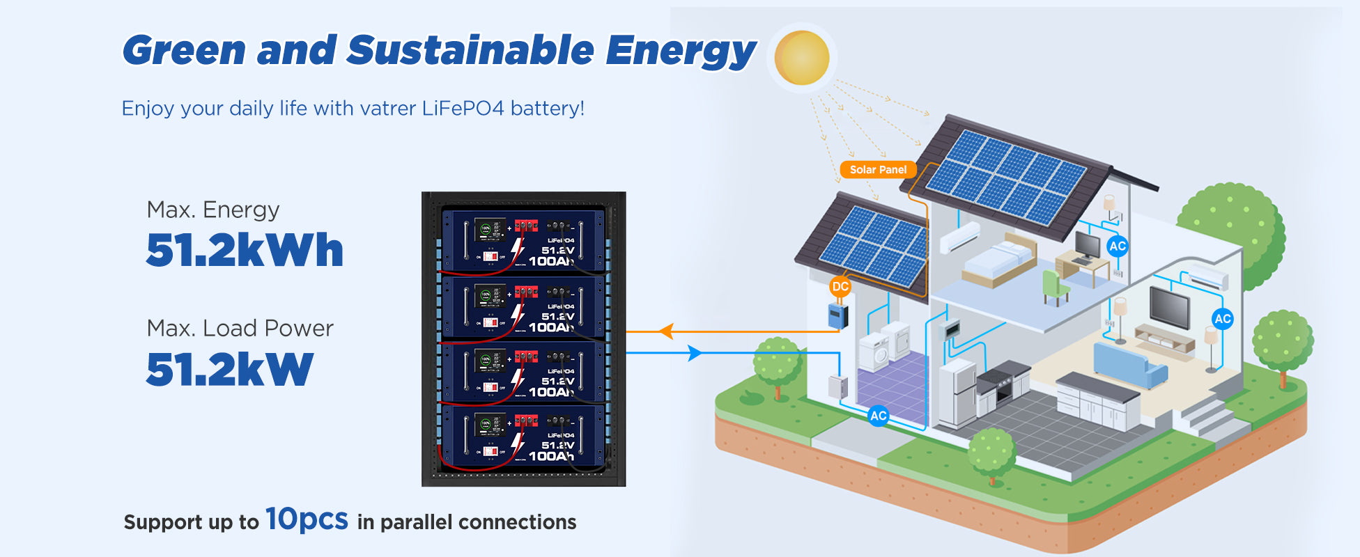 lithium solar batteries