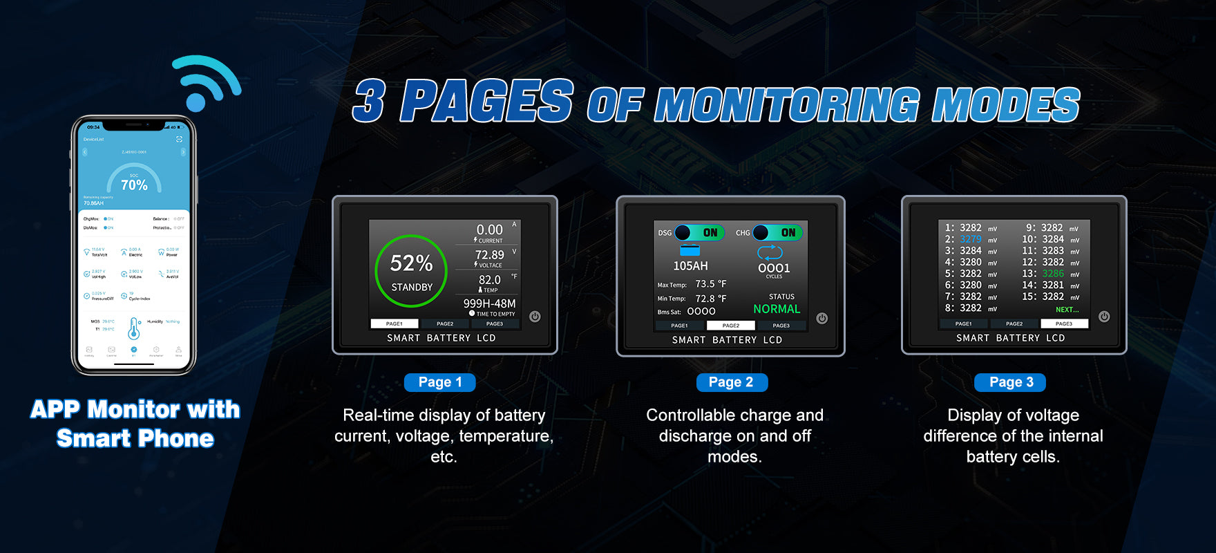 3 Pages of Monitoring Modes