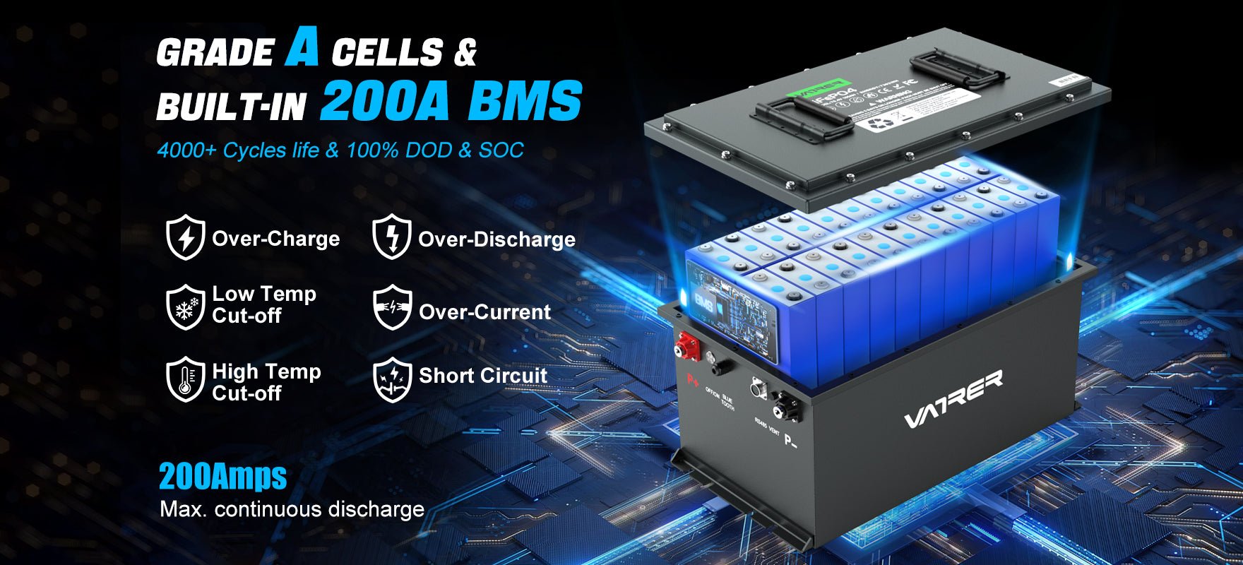 Grade A Cells and Built-in 200A BMS