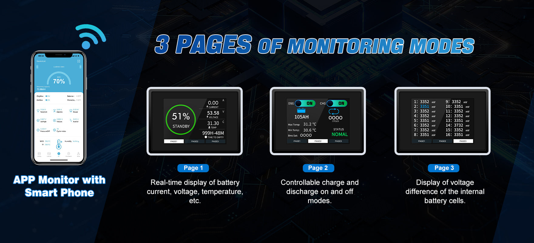 3 Pages Of Monitoring Modes