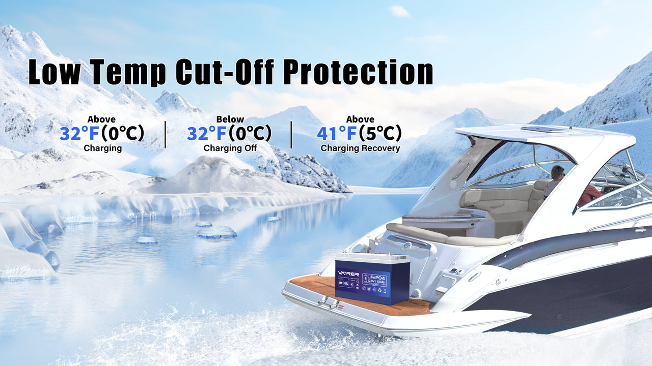 Low-Temperature Cut-Off Protection