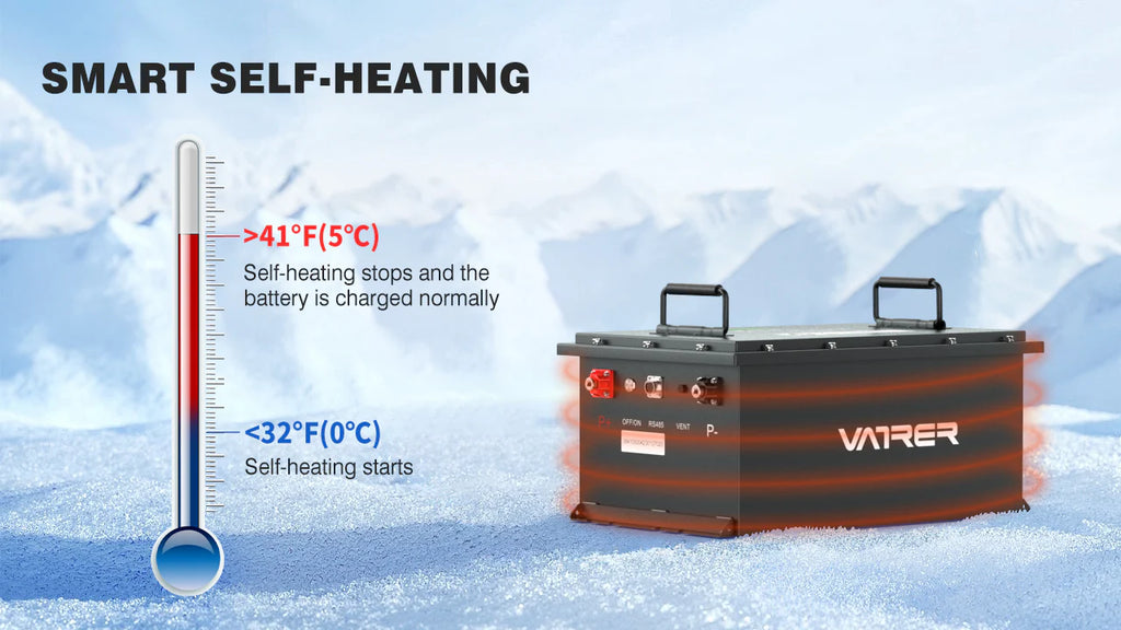 Vatrer 48V 105AH LiFePO4 Self-heating Golf Cart Battery