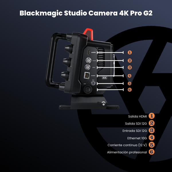 Blackmagic Studio Camera 4K Pro G2