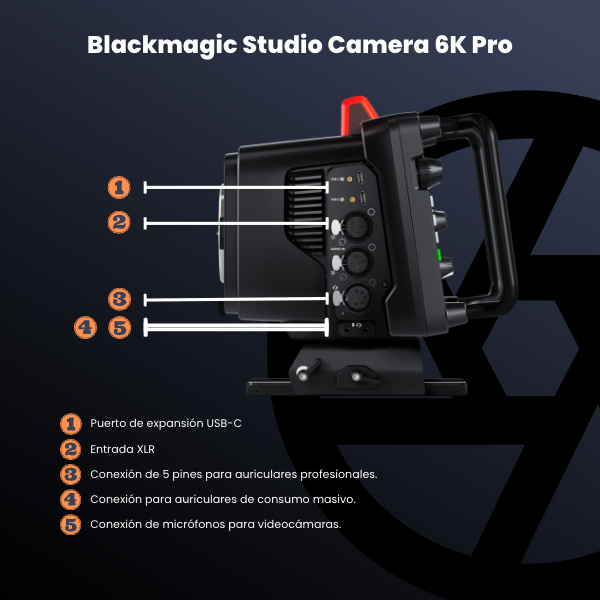 Blackmagic Studio Camera 6K Pro