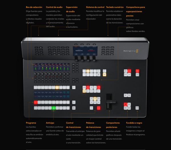 Estructura frontal de un ATEM Television Studio por Blackmagic Design