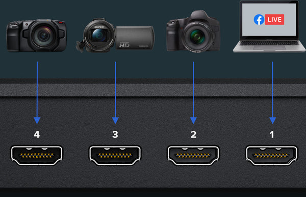  Conectar al ATEM Mini las distintas fuentes de video o audio
