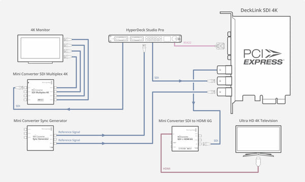 DeckLink SDI 4K