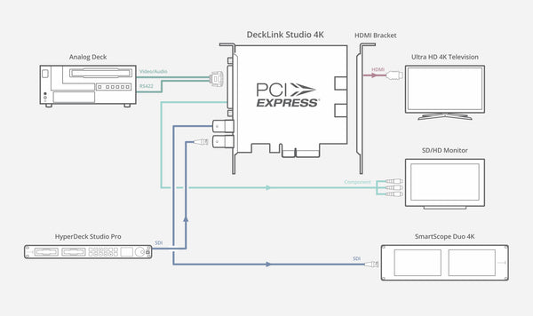 DeckLink Studio 4K