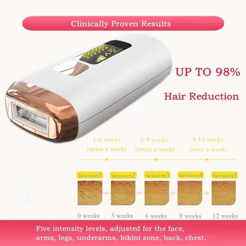 NoAging painless hair removal device