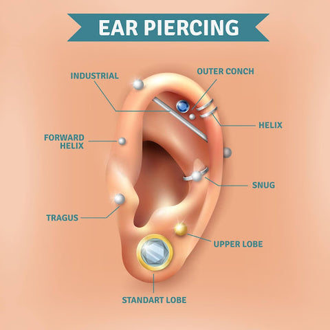 types of piercing