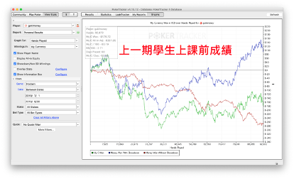 學生小林 – 上課之前的成績