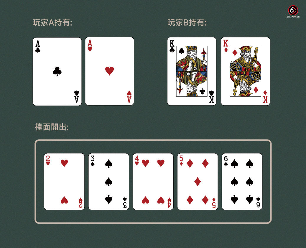 範例3-3-1