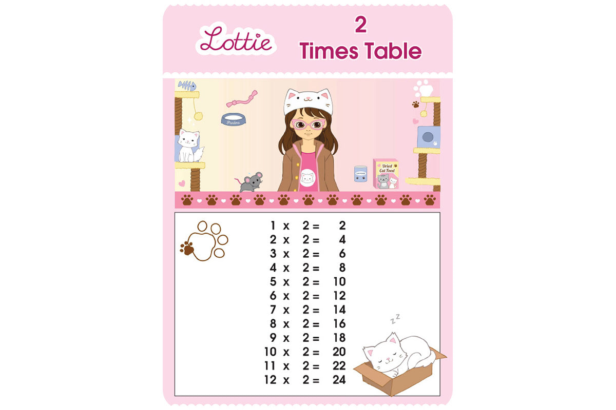 2 Times Table Multiplication Chart