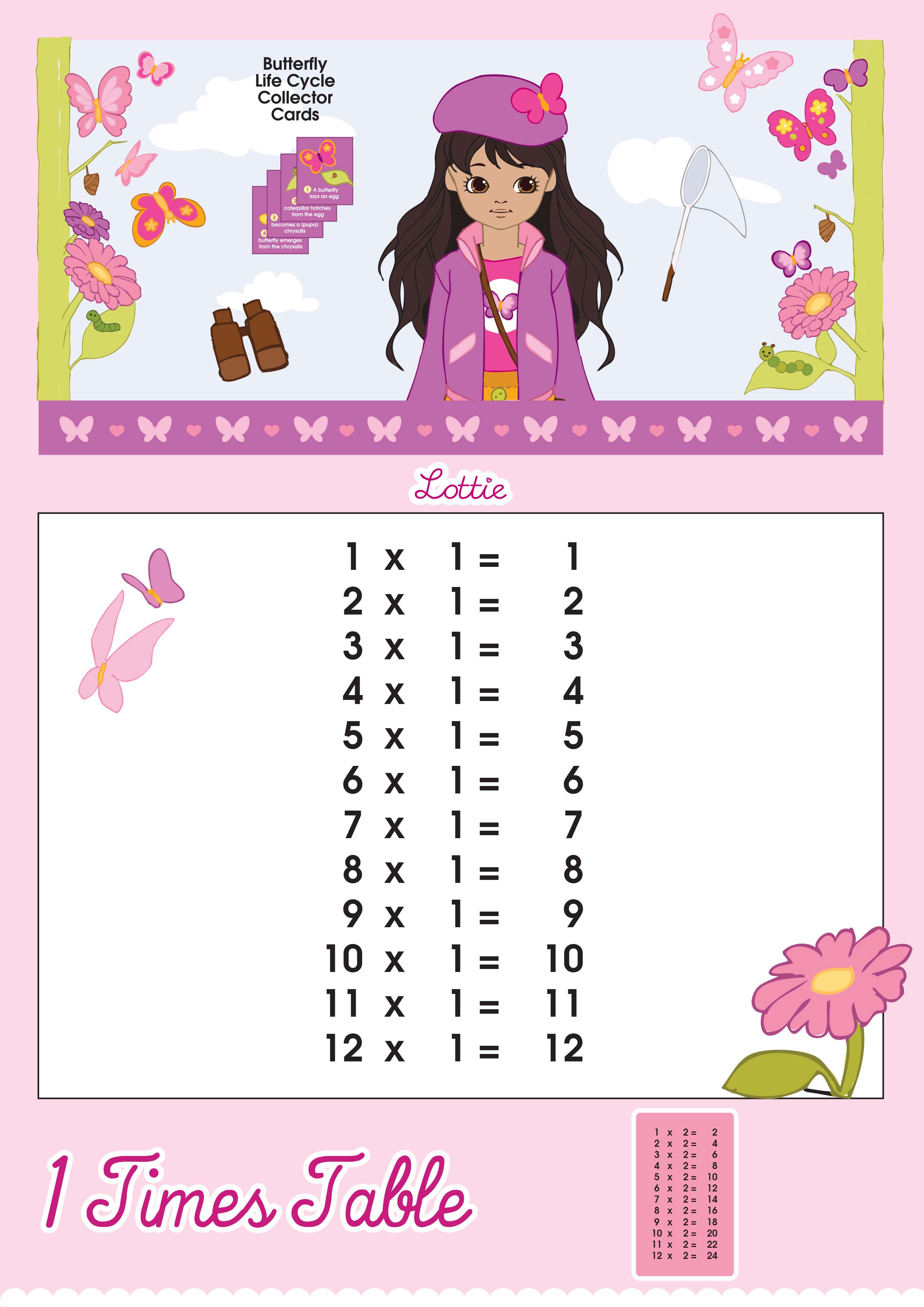 1 Times Table Multiplication Chart – Lottie Dolls