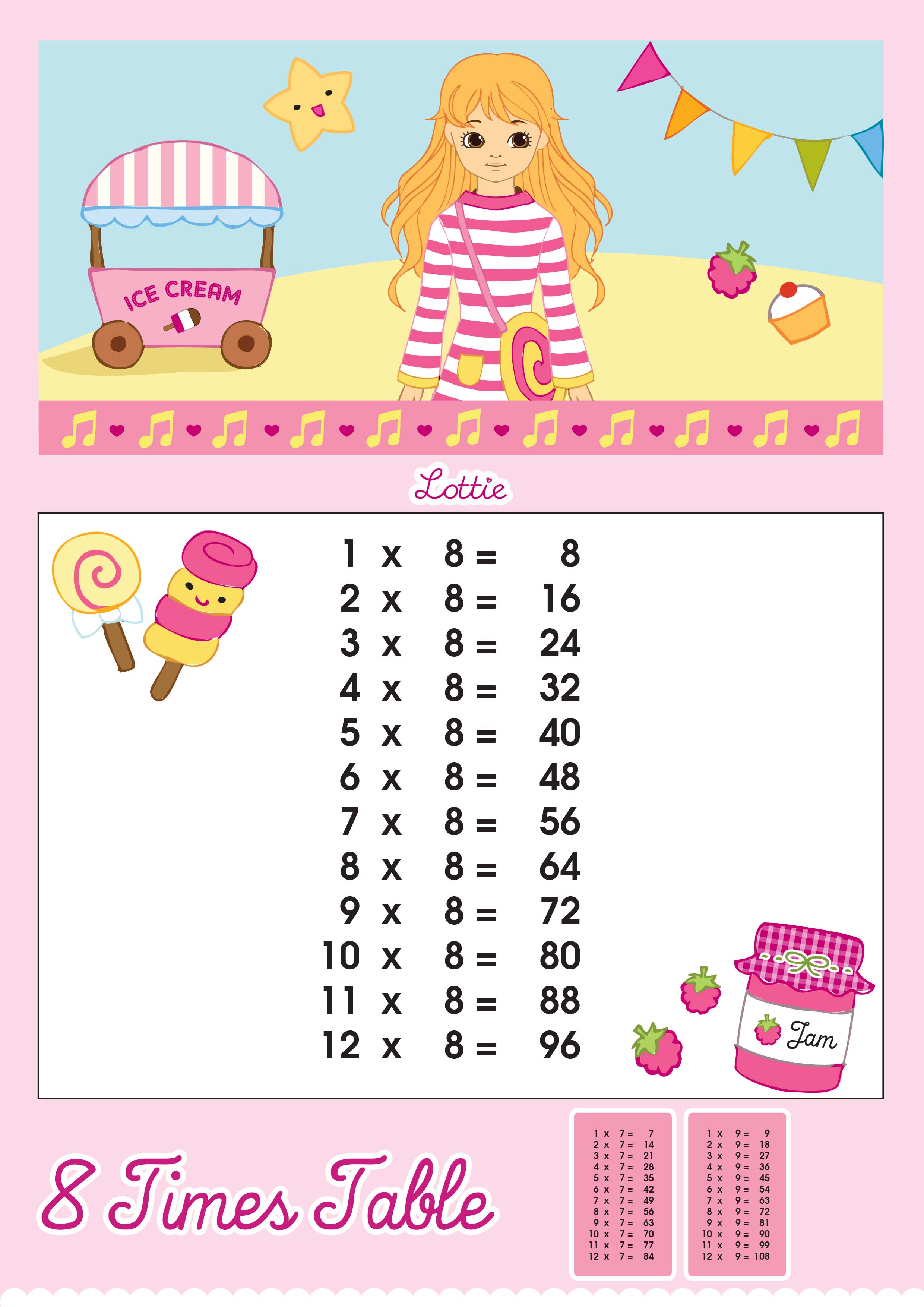 8 Multiplication Chart