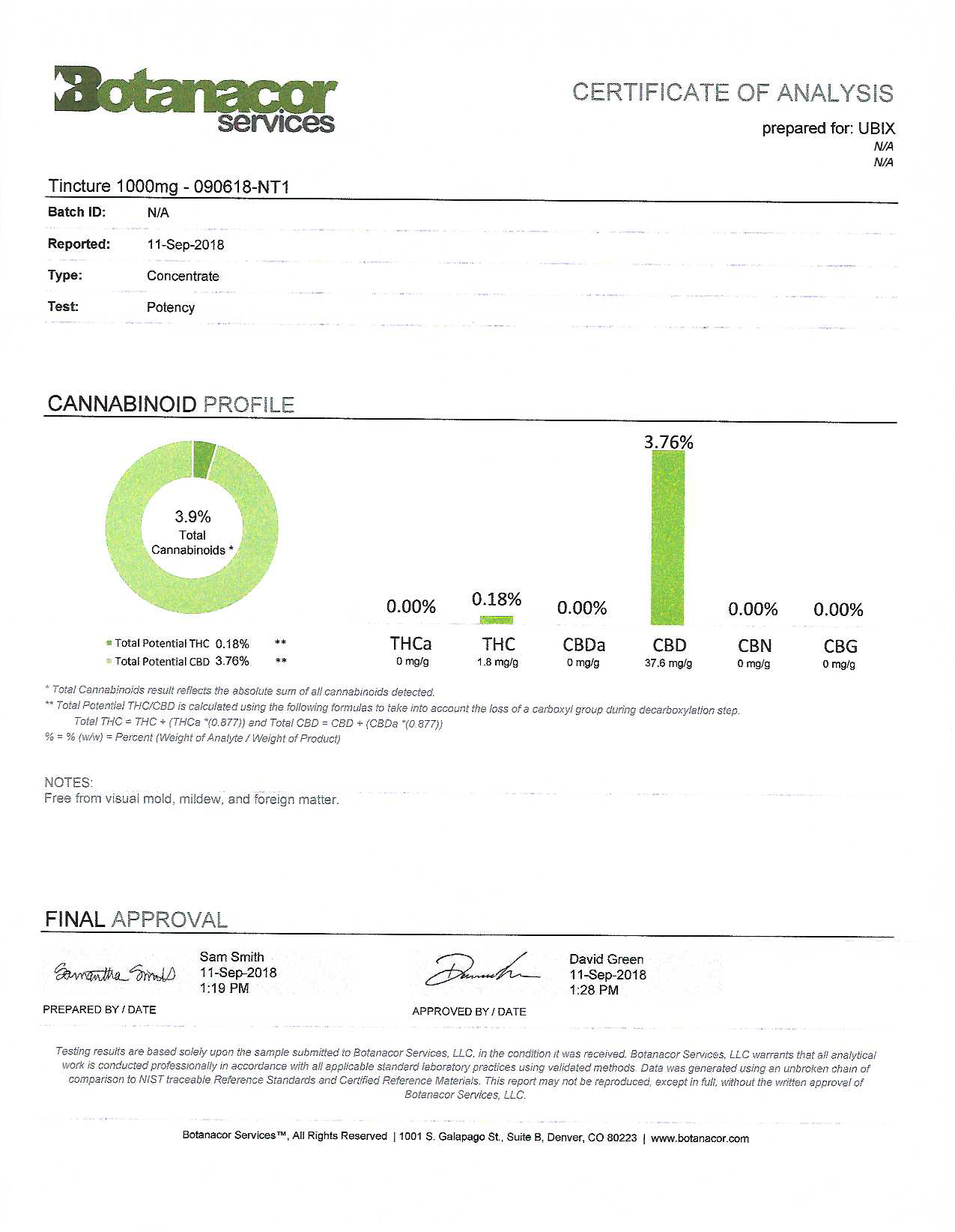 Farmacy 2018 - Lab Results