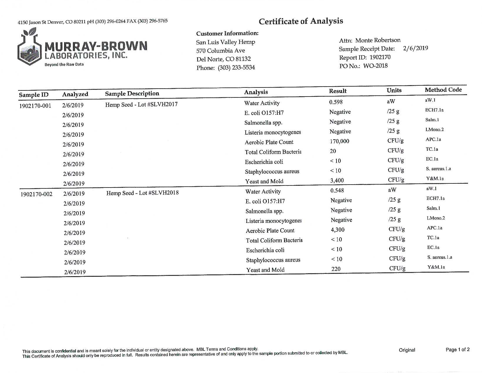 Food 2019 - Lab Results