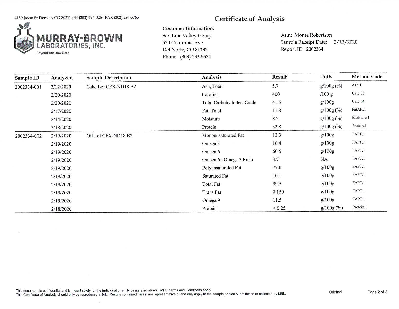 Feed 2020 - Lab Results