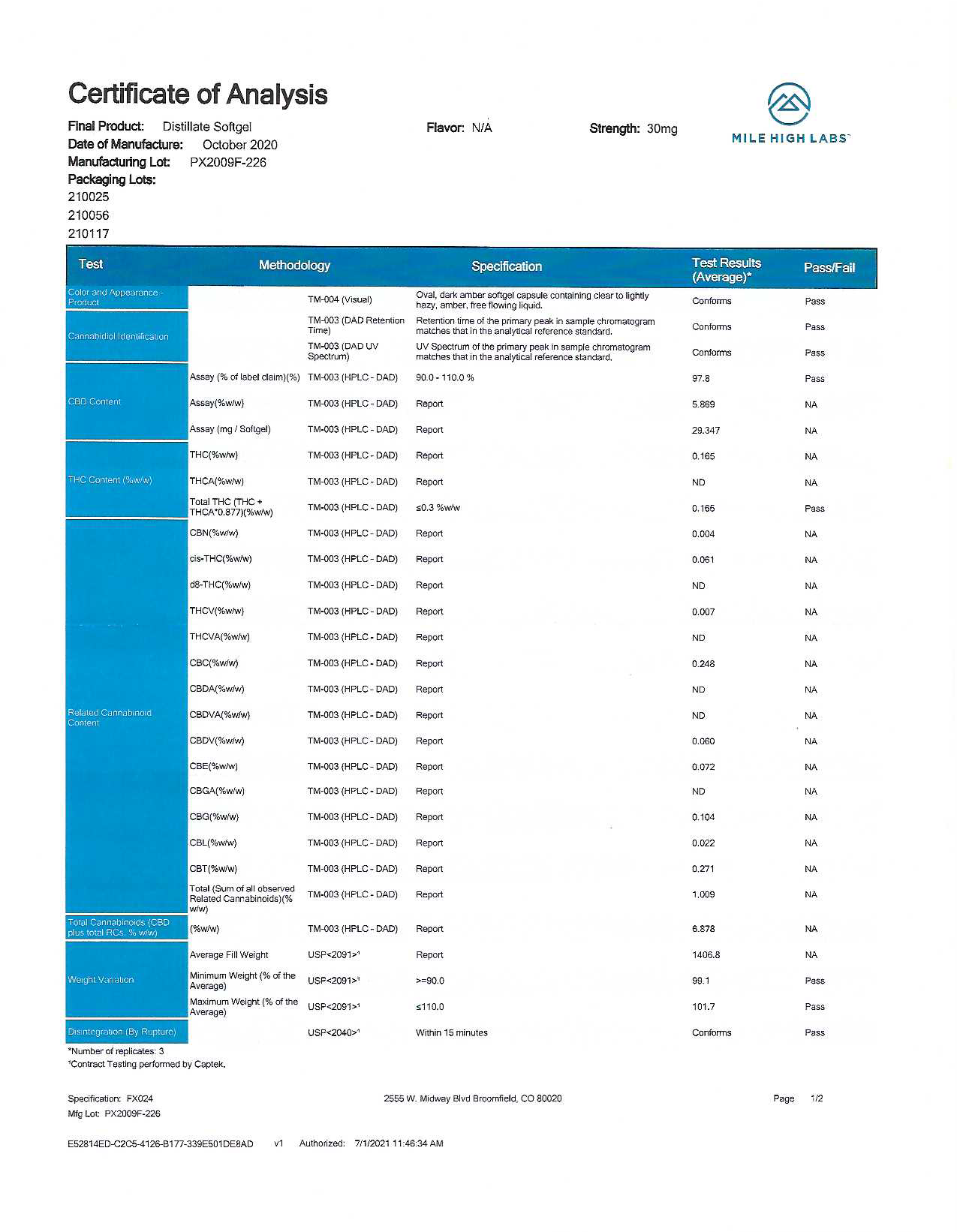 Farmacy 2021 - Lab Results