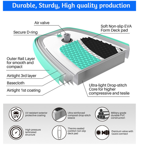 Duarable-doublestitch