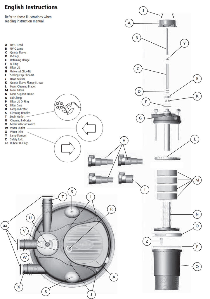 laguna pressure flo upto2015