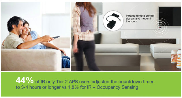 Tier 2 APS Countdown Timer