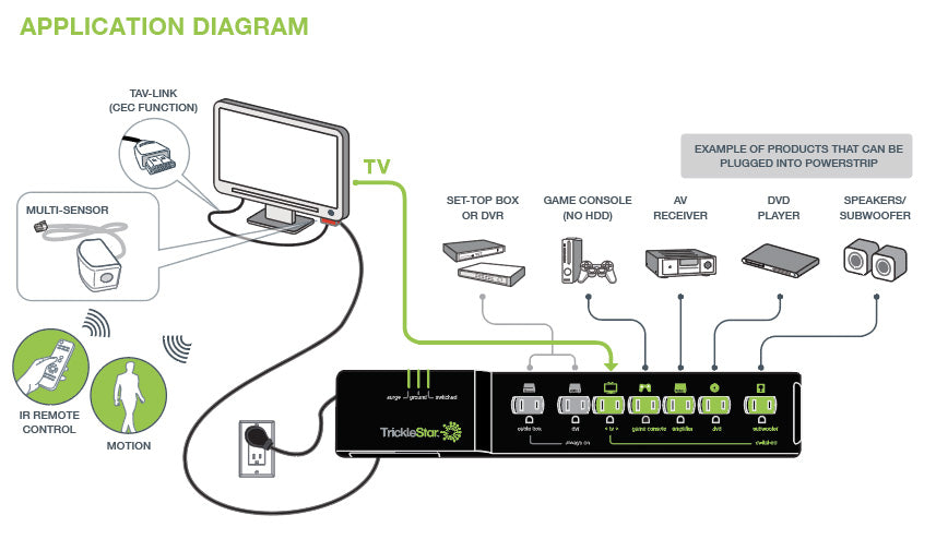 TAV-Link Multi Sensor Application Diagram