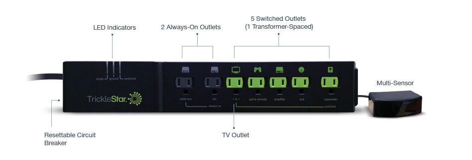 TS2501 Wi-Fi Smart Thermostat – TrickleStar