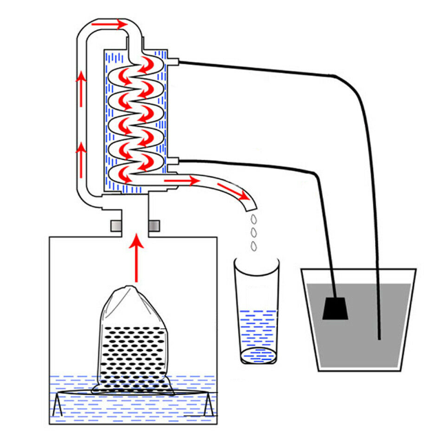 20L Wein Destillierter Alkohol Destillieranlage Destilliergerät Schnapsbrennen