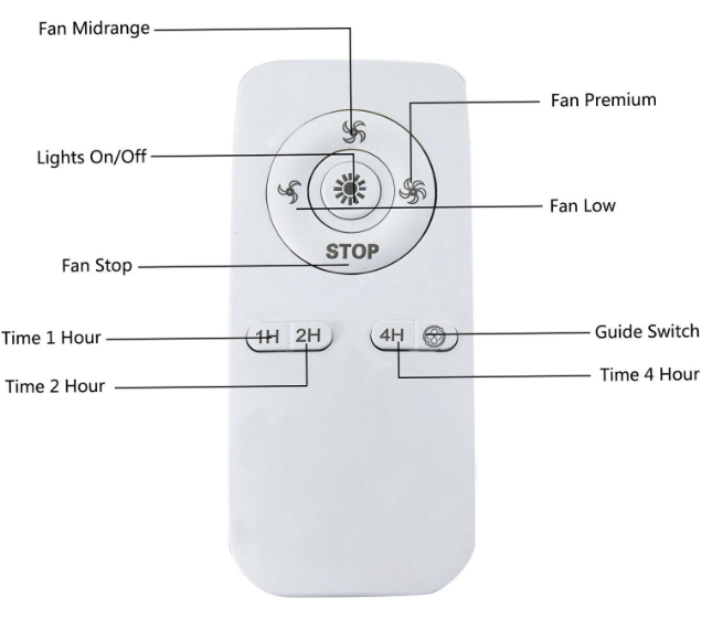 LED Deckenventilator mit Leuchte und Fernbedienung Timer Einstellbar 3 Geschwindigkeit Leise Ventilator für Wohnzimmer