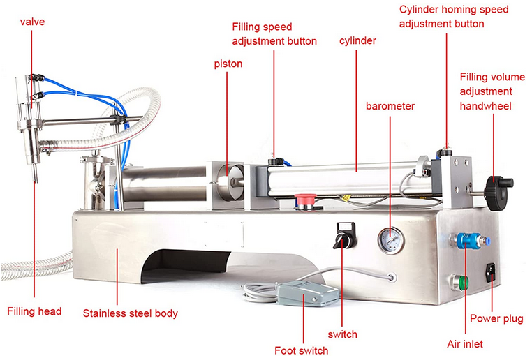 100ml -1000ml Pneumatische Abfüllmaschine Füllmaschine