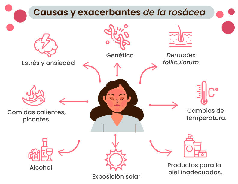 Se encuentran 8 causas y exacerbantes que pueden desencadenar los síntomas de la rosácea 