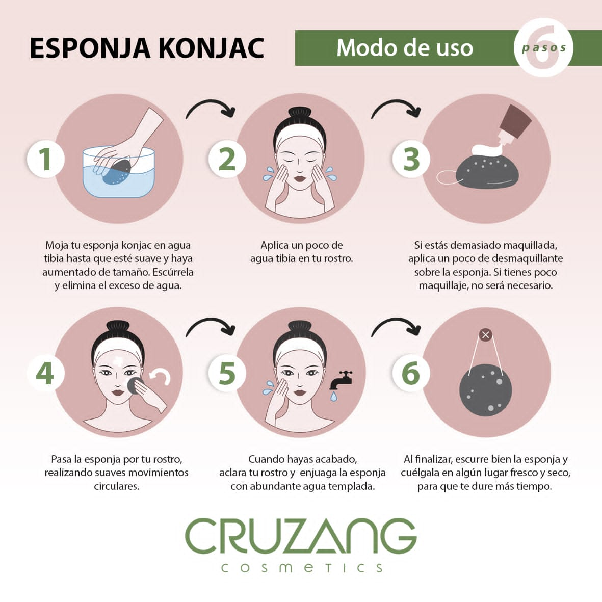 Paso a paso del «Modo de uso de la esponja Konjac»