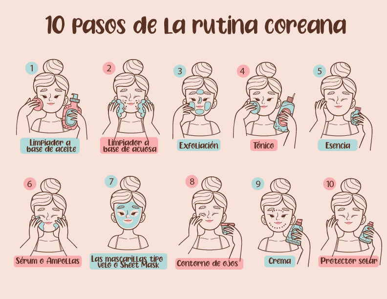 Infografia detalla los 10 pasos de la rutina skincare coreano. 