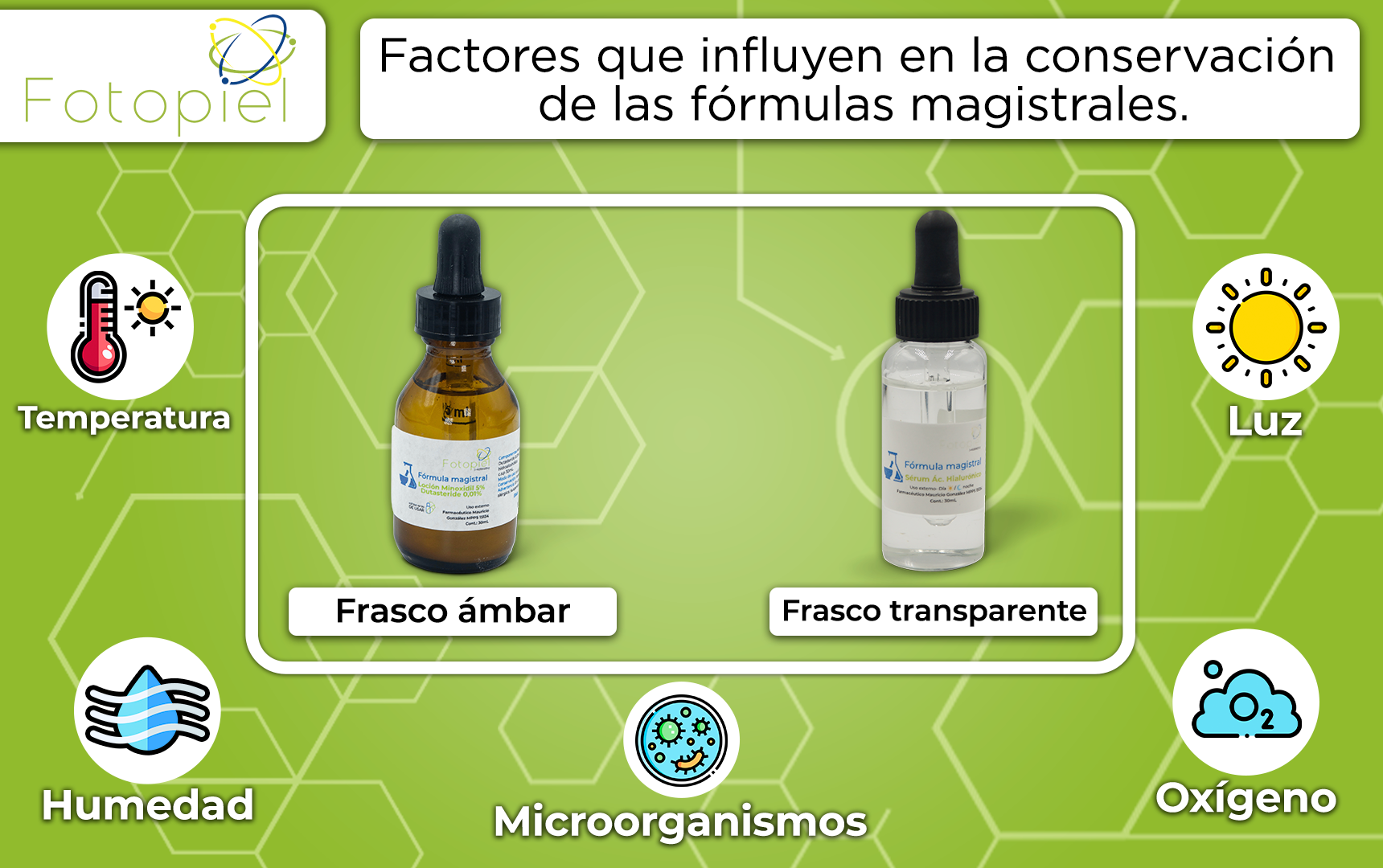 Factores que ingluyen en la degradación de las fórmulas magistrales son: La temperatura, la humedad, microorganismos, el oxígeno y la luz