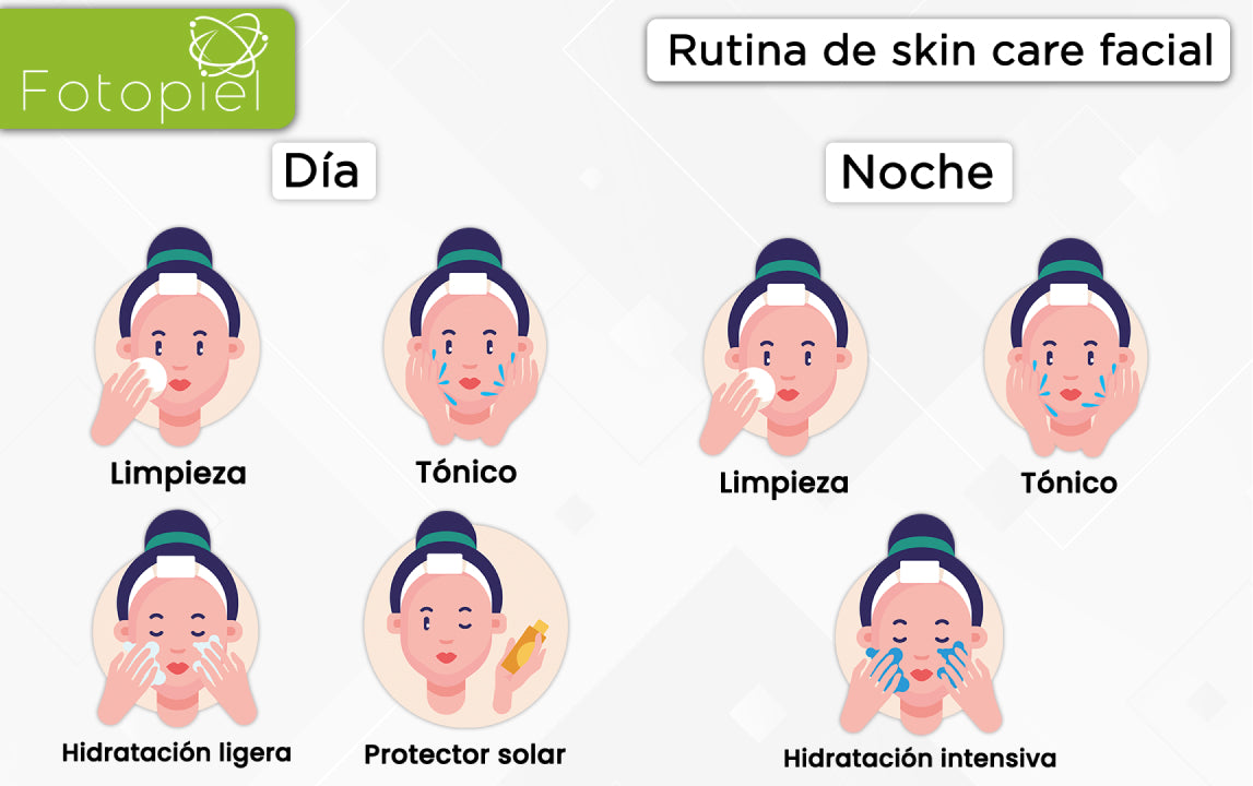Skincare facial: Pasos y para una de cuidado | Fotopiel