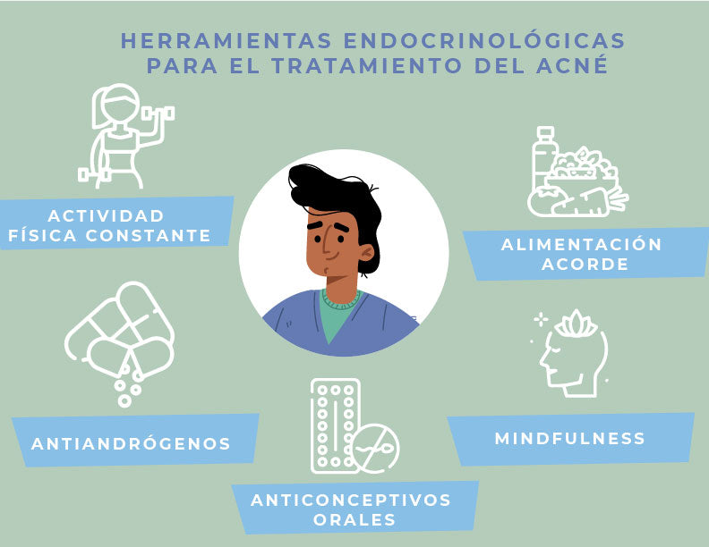 5 Herramientas endocrinológicas para el tratamiento del Acné hormonal