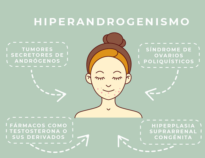 factores y enfermedades que conlleven la presencia de hiperandrogenismo