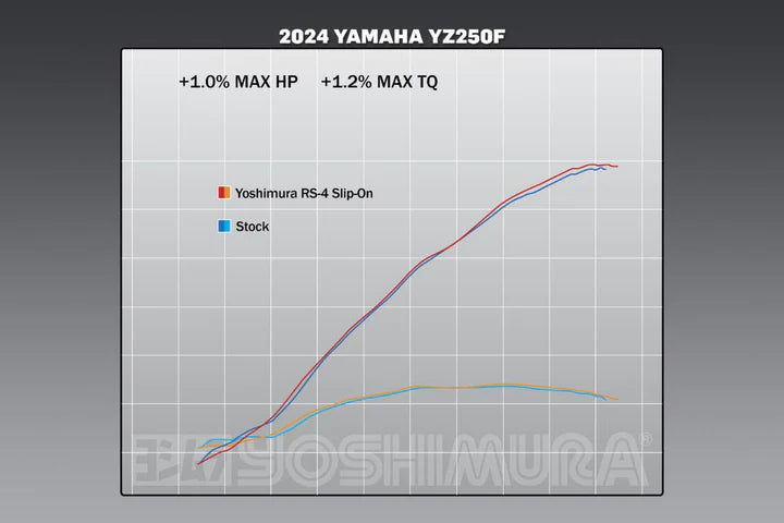 YOSHIMURA SLIP-ON EXHAUST RS-4 SS/AL/CF YAMAHA 2024 YZ250F 231032D320