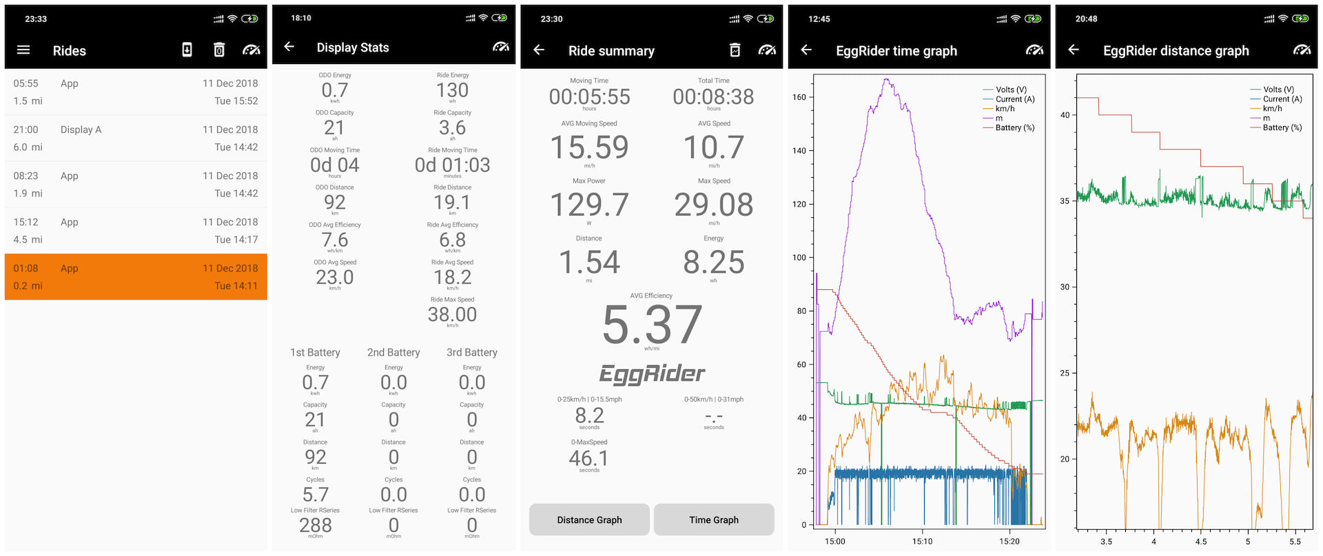 EggRider stats pages screenshots