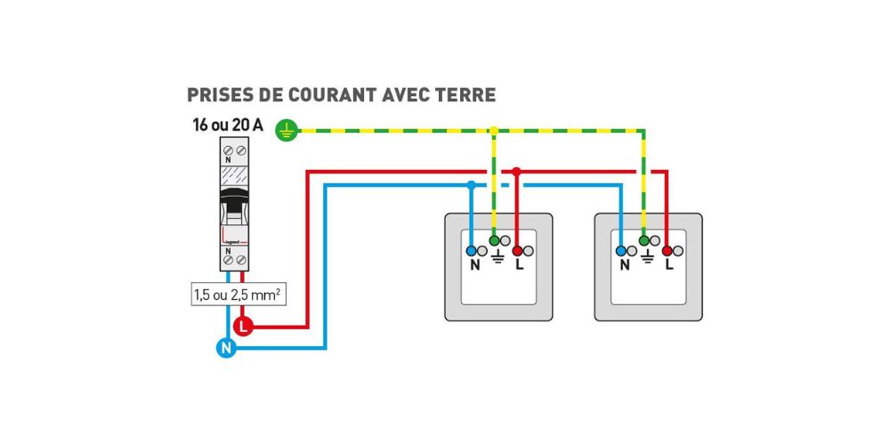 Changer une prise de courant avec interrupteur