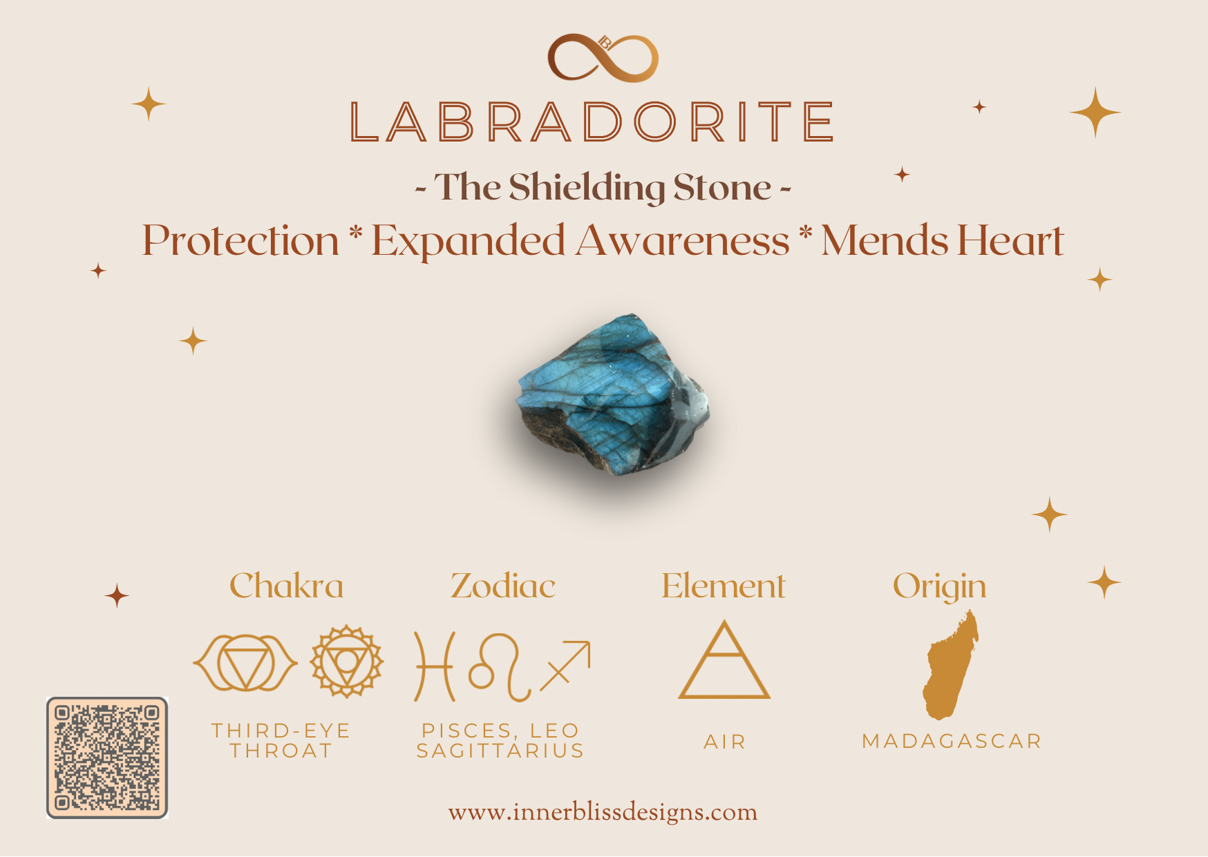 Benefits of Labradorite | Inner Bliss